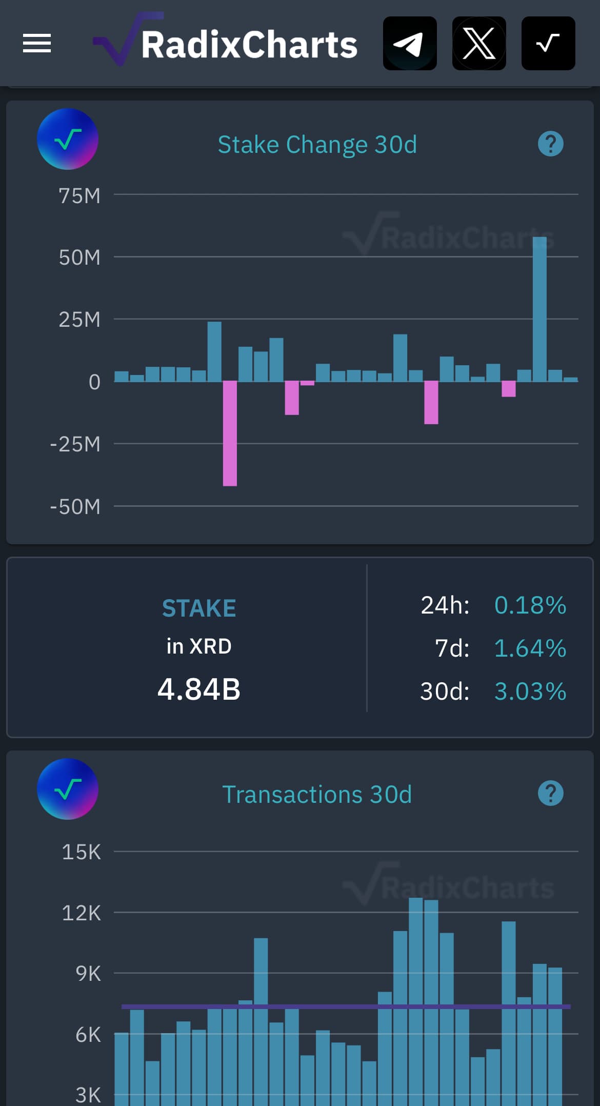 RadixCharts